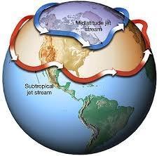 Jet streams affect weather patterns in the mid-latitude regions of