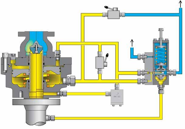 Structure and mode of operation Mode of operation with SSV triggering: The safety relief valve (e. g.