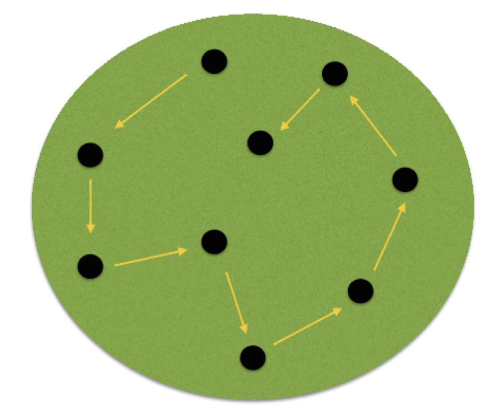 Short Game Performance Game Putting Cup Game: Putting cup is where you play 9 holes on the putting green. The player picks the 9 holes that are played.