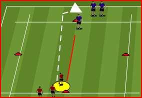 AGE GROUP/PROGRAM: U14 TOWN WEEK # 3 THEME: CROSSING AND FINISHING/ENGLAND Beginning to understand the balance Create angles Increase accuracy Communicate Develop composure Conscious of width & depth