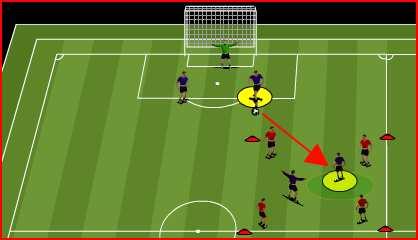 Attempt to get height on the ball now. Strike under the ball. CORE GAME 1: CROSSING & FINISHING 40 X 30 YARD AREA PROGRESSION A passes into B who creates the wall pass down the line.
