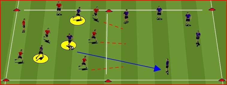 AGE GROUP/PROGRAM: U14 TOWN WEEK # 6 THEME: TRANSITION/SPAIN Moving the ball quickly from defense to attack Reacting to ball movement Maintaining possession Support play Creation of angles and