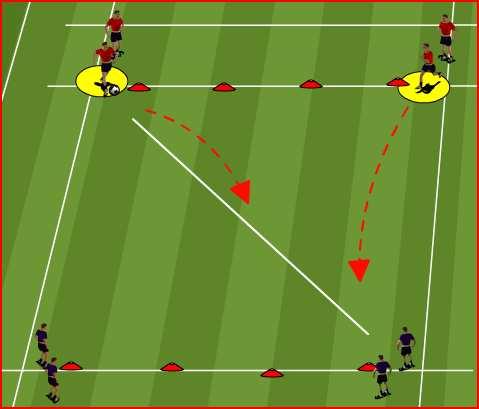AGE GROUP/PROGRAM: U14 TOWN WEEK # 8 THEME: SMALL GROUP DEFENDING/USA Beginning to understand the balance Defenders should work as a cohesive unit to apply Pressure the ball quickly Conscious of