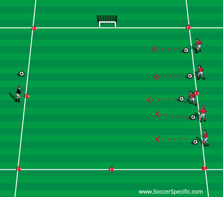 RED LIGHT/GREEN LIGHT - U4 AND U5 DIVISIONS 1. Create a 40x30 grid (half field) with cones. 2. Position the players at an end of the 30-foot grid. 3. Each player has a ball. 1. Game starts when the coach says GREEN LIGHT and the players start to dribble to the coach.