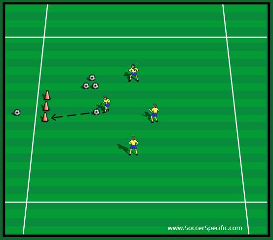 SHOOTING GALLERY - U4 AND U5 DIVISIONS 1. Choose a spot anywhere on half a U4 field. 2. Stack a pyramid of 3 cones or a line spaced 2 feet apart. 3. Have players stand 15 feet away (vary depended on whether to hard or to easy.