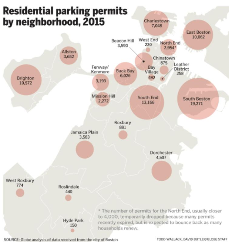 Residential parking permits by neighborhood (2015) Recommendations for Boston Learn from other cities, like Old Pasadena, Nashua and San Francisco Set parking rates to manage parking availability,