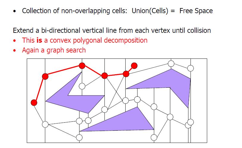 Exact Cell Decomposition: Trapezoidal S. Joo (sungmoon.joo@cc.gatech.