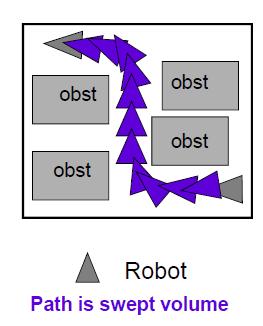 Path Planning for Robots with