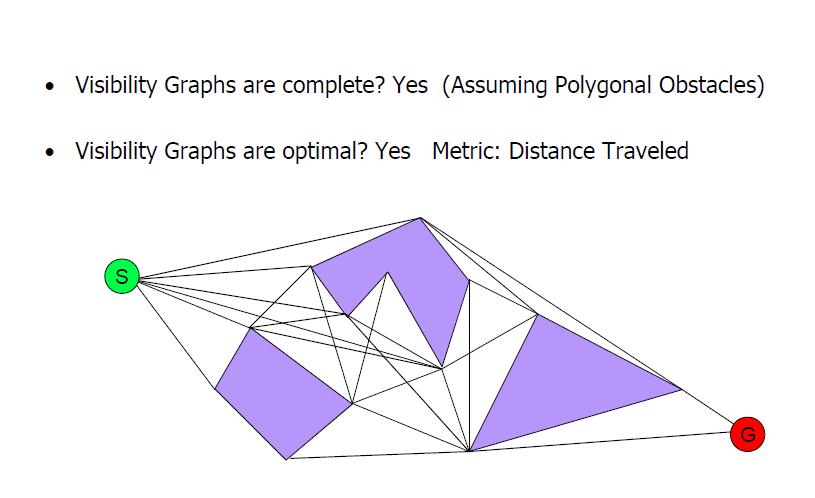 edu) 7 Visibility Graph Analysis