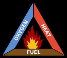 5. FIRE TRIANGLE Understanding the Fire Triangle is essential for anyone working with flammable liquids. Fire requires three components to occur: Oxygen, Fuel, and Heat.