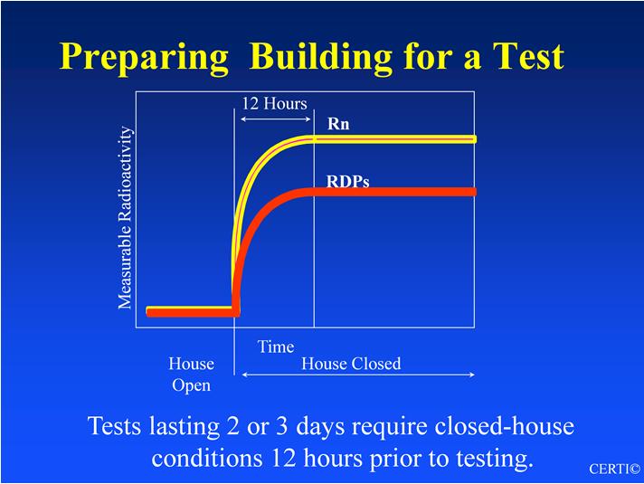 Topic 3 - Audio 33 Short-Term Tests (2 days to 90 days) All exterior doors and windows need to be closed during the test. People can go in and out but not leave doors and windows propped open.