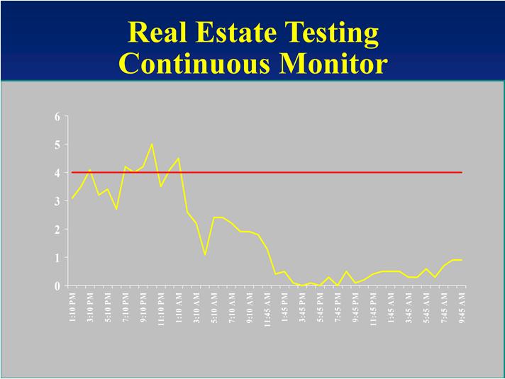 Topic 3 - Audio 36 Continuous Monitors Commonly used for short-term measurements Real Estate testing and building investigations Several devices that either measure radon (CRM) or radon decay