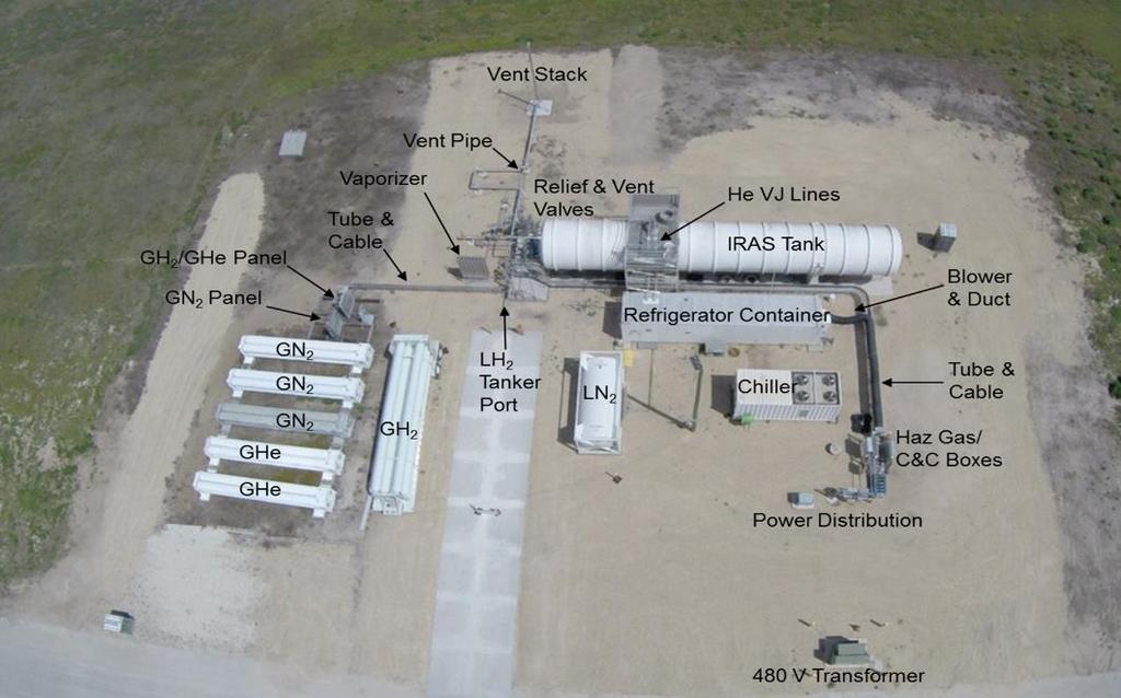 Figure 1. Test site overview. 3.