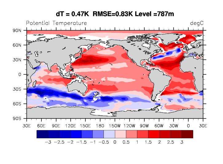 Is 750-m warming correlated to SSTs