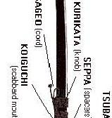 in one Motion Furi Kaburi- Transferring the Sword Jo-Ha-Kyu- slow, medium, fast Kamae- Stance Parts of the Sword