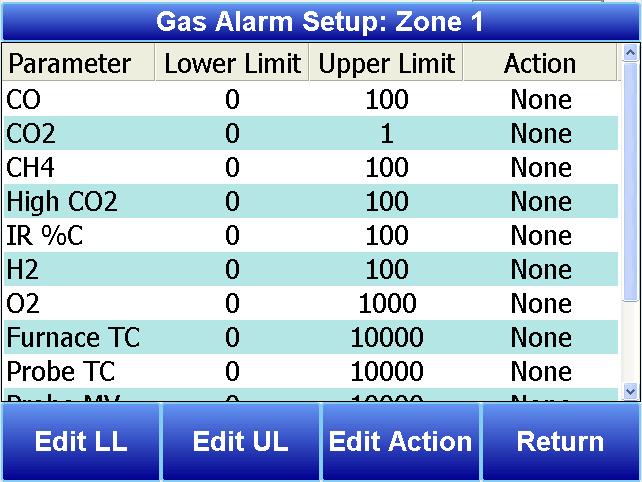 Gas Alarm Setup NOTE: This option requires zone selection. The MZA 6010 allows the user to configure various alarms. For each parameter, there is a Lower Limit, Upper Limit, and Action.