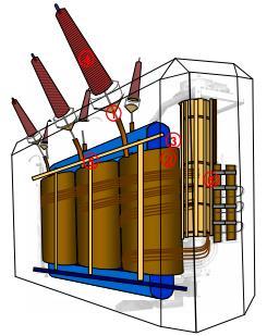 Figure 8: 22/5 kv and 4 MVA single phase transformer Figure 9: Sudden increase of hydrogen in oil due to partial discharges at a bushing connection These sudden faults can be much more harmful.