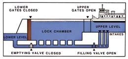 How to Lock Through Going Up or Down the Steps Restricted Areas Illinois Waterway To go from one pool level or step to another, a navigation lock is used as a water