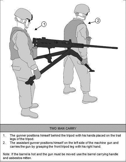 Movement TWO-MAN CARRY 9-4. The gun can be moved by the gunner and assistant gunner when the situation requires it be moved in this manner (see figure 9-2).