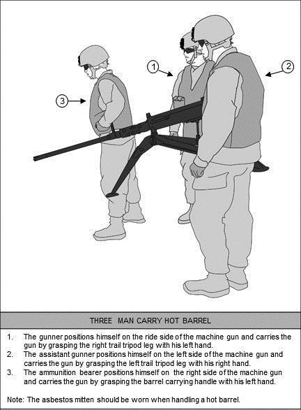 Chapter 9 THREE-MAN CARRY 9-5. The gun can be moved by the gunner, assistant gunner and ammunition bearer when the situation requires it be moved in this manner.