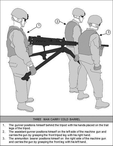 Movement Figure 9-4. Three-man carry with cold barrel MOVEMENT OF THE GUN TO OTHER MOUNTS 9-6. With the mount prepared to receive the gun, the cradle of the mount is placed in a horizontal position.