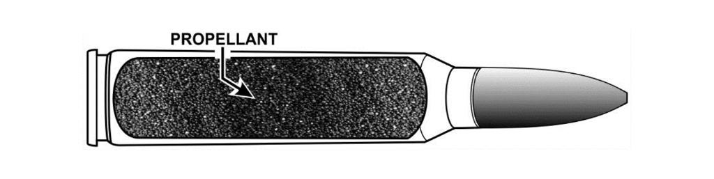 When the round is fired, the cartridge case assists in containing the burning propellant by expanding the cartridge case tightly to the chamber walls to provide rear obturation. Figure A-2.