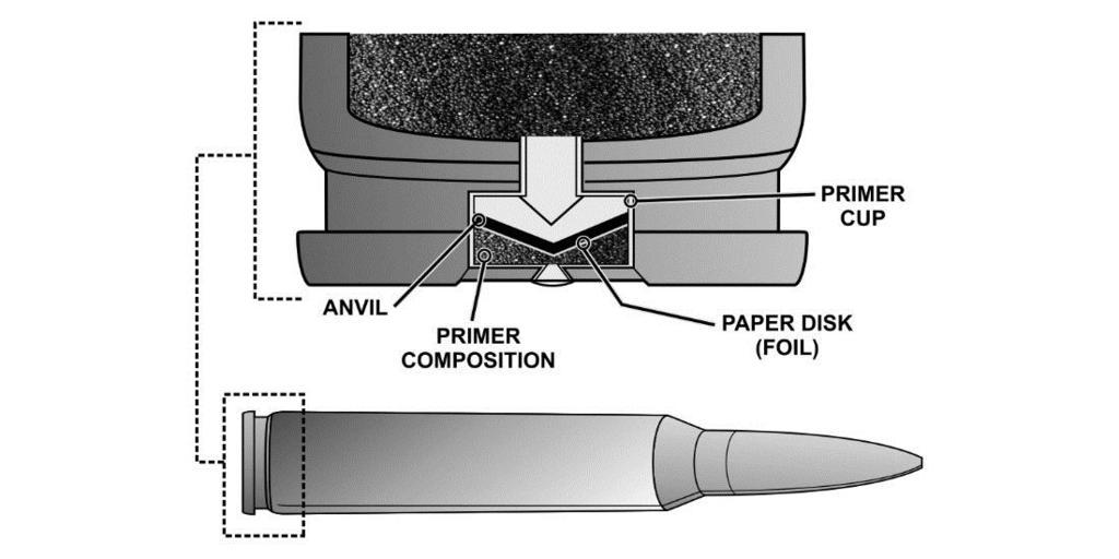 Ammunition Figure A-4. Caliber.50 primer detail BULLET A-11. The bullet is a cylindrically shaped lead or alloy projectile that engages with the rifling of the barrel.
