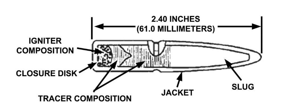 Appendix A SMALL ARMS AMMUNITION TYPES BALL A-14. There are eleven types of small arms ammunition for the M2-series weapons that are used for training and combat.