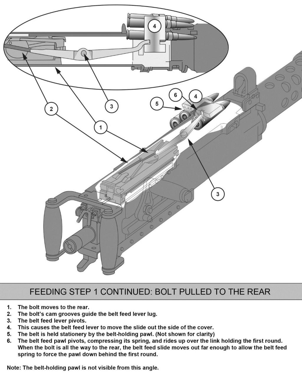 Chapter 2 2-14. As the bolt moves to the rear, its cam grooves guide the belt feed lever lug, pivoting the lever and moving the slide out the side of the cover.