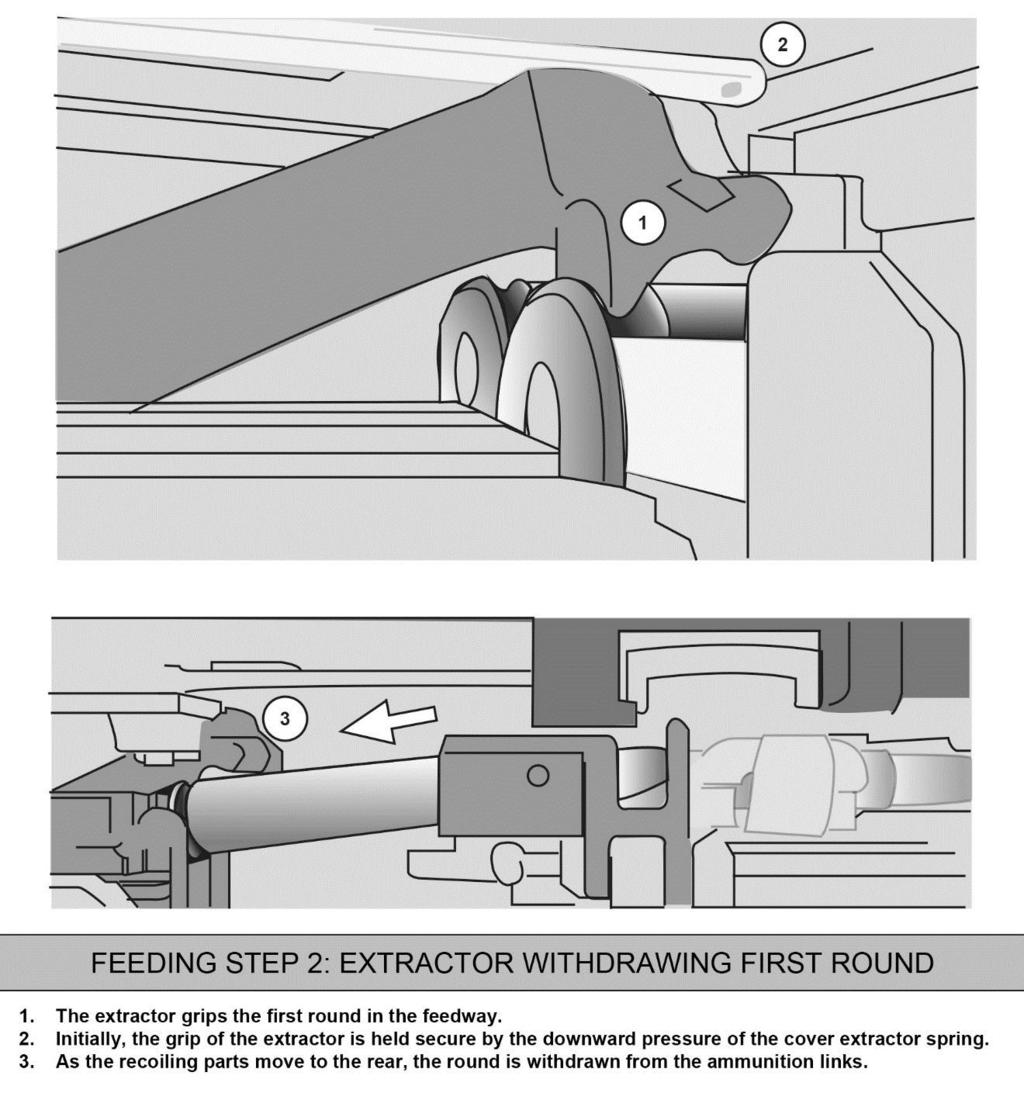 Chapter 2 Step 2 2-16. The second step is defined as the extractor stripping a round from the belt of ammunition and placing the round into the T-slot in preparation for chambering.