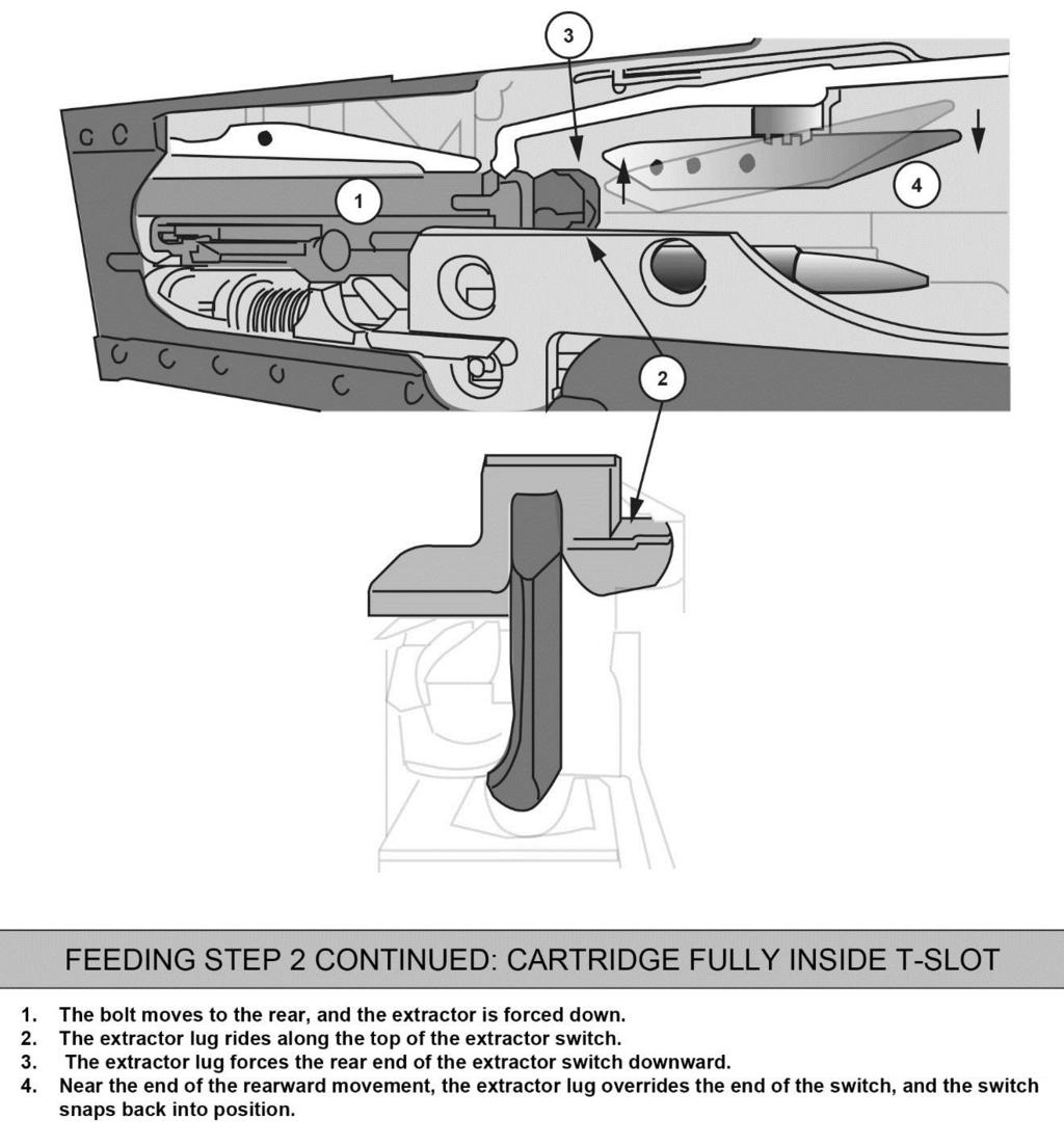 Chapter 2 2-18. As the bolt moves to the rear and the extractor is forced down, the extractor lug, riding along the top of the extractor switch, forces the rear end of the extractor switch downward.