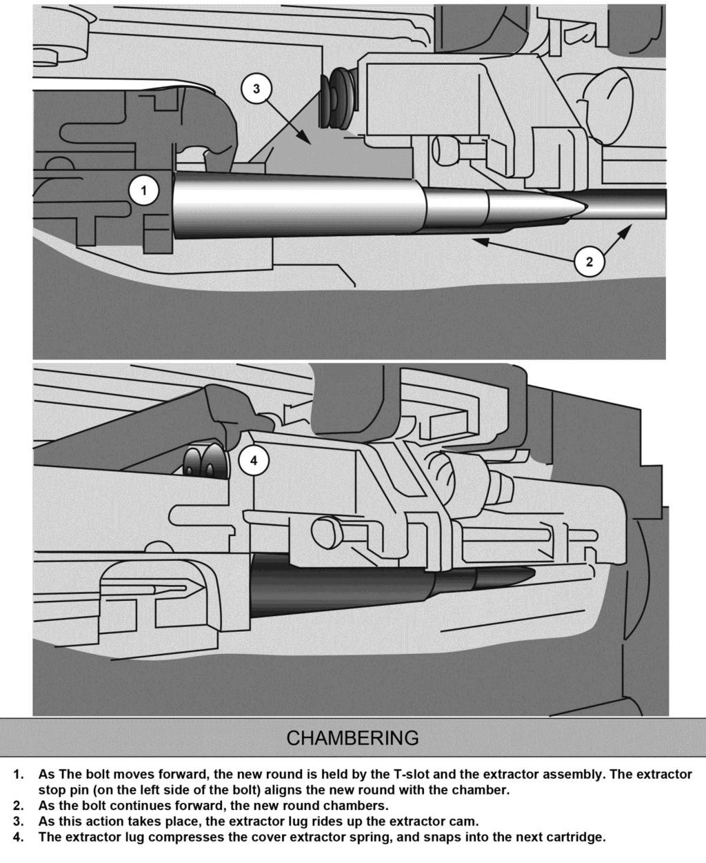 Principles of Operation CHAMBERING 2-19. As the bolt moves forward, the new round is held by the T-slot and the extractor assembly.