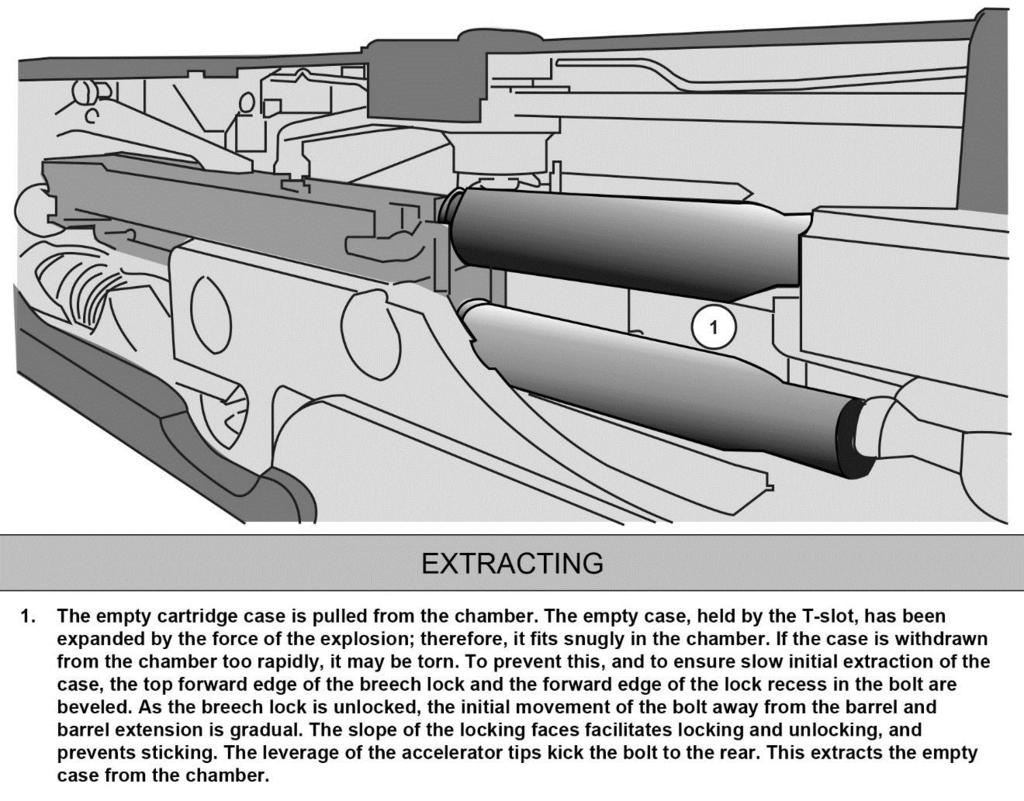 Chapter 2 EXTRACTING 2-27. The empty cartridge case is pulled from the chamber.