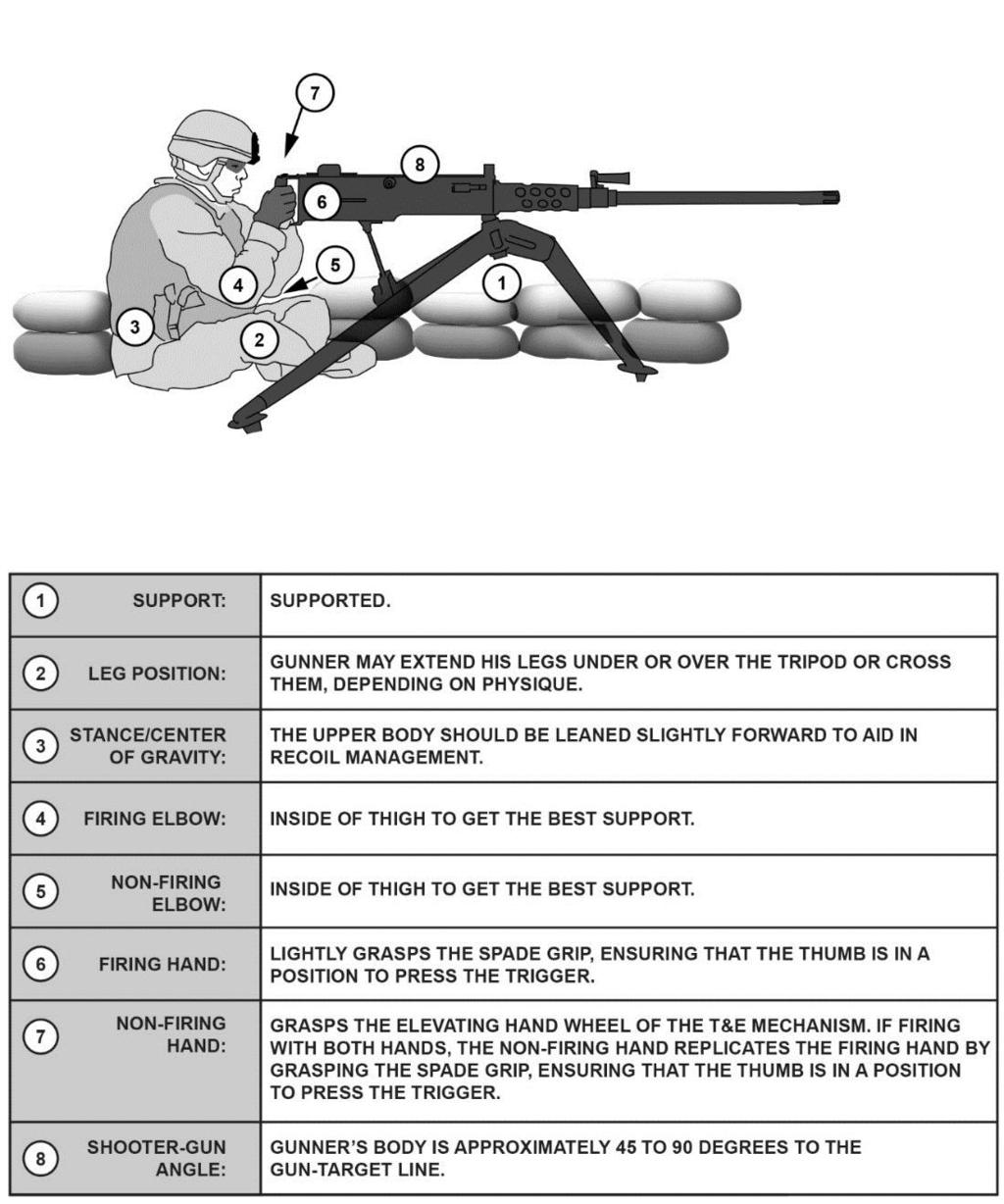 Chapter 6 provides a broad base of support and places most of the body weight behind the weapon (see figure 6-9).