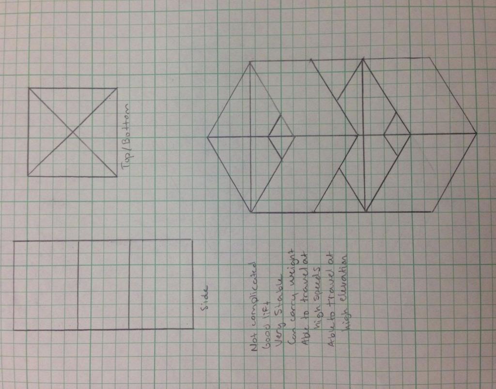 B. Detailed description of considered conceptual options I. The Box Kite- by Elaina Durnack a.