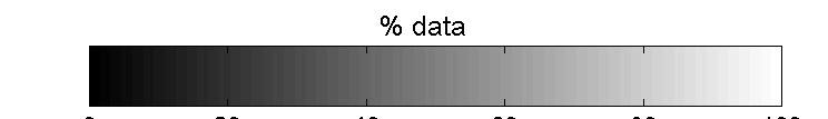 12 10 wind speed (m/s) 8 6 4 2 0 0 20 40 60 80 100 % data 100 80 60 40 20 0 % data 0 5 10 15 20 25 30 nadir angle (deg) Figure 3.