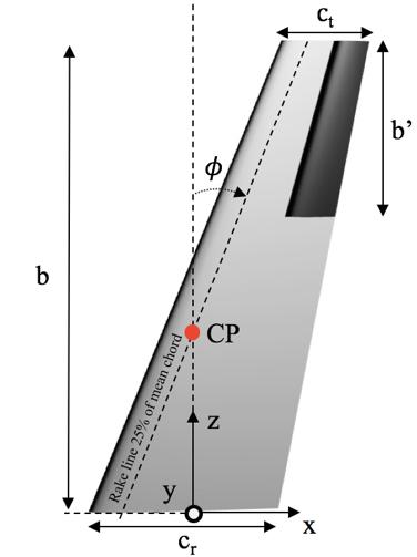 The position of the rotation axis is another important design parameter. In Figure 12, the rotation axis position is varied from 1 % of the root chord.