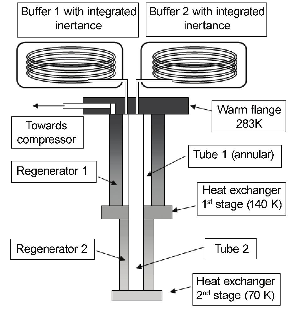 The cold finger is presented in a CAD version and after assembly in Figure 2.