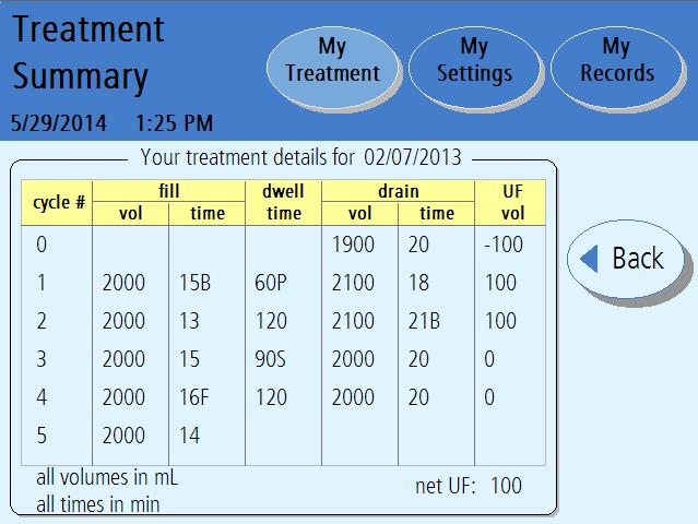 Treatment Summary (continued) review return Note: The values shown here are for example only.