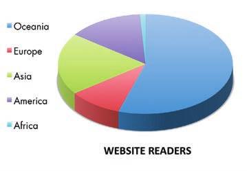 readership at a glance... 120,000 print copies of Dive Log circulate regionally every year.