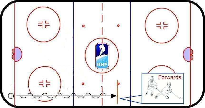 TEST 6 Forward Speed Skate with the Puck 1. Repeat the Test 5 with a puck. Set-Up Procedures, Test 6 1. Starting at the goal line measure 30 metres with a tape measure 2.
