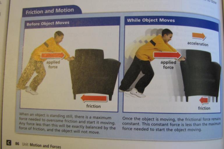 reaction force on the object. This reaction force is one of the factors that determines how much friction there is.