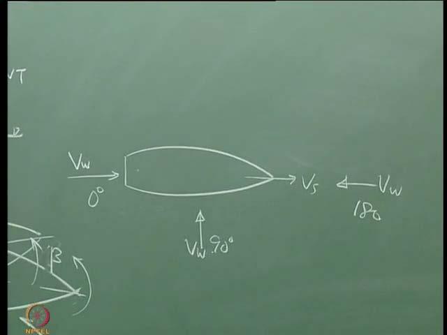(Refer Slide Time: 21:49) The ship is moving in this direction, if the wind also in this direction it is 0, 0 degree the wind also acts in this direction which is 180 degree, the wind acts in this