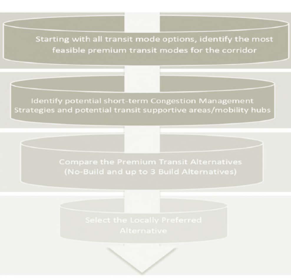 13 Overview of Tiered Alternative Development Process TIER 1 Develop long list of strategies & identify feasibility