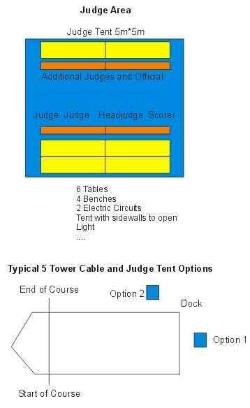 (C) APPENDIX (JUDGES STAND) A recommended setup for the