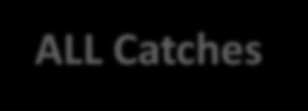 PBF catches are less than 1% of all catches. PBF 0.