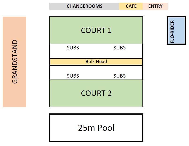 U19 Open U19 Girls U15 Open Pool Layout The 2019 Australian Championships will take place using two (2) courts running simultaneously.