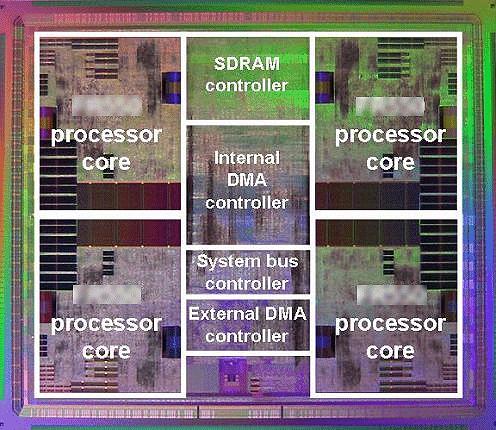 CogniMem Technology Modern CPU processors Memory bottleneck High power consumption A multicore processor CM1K Image