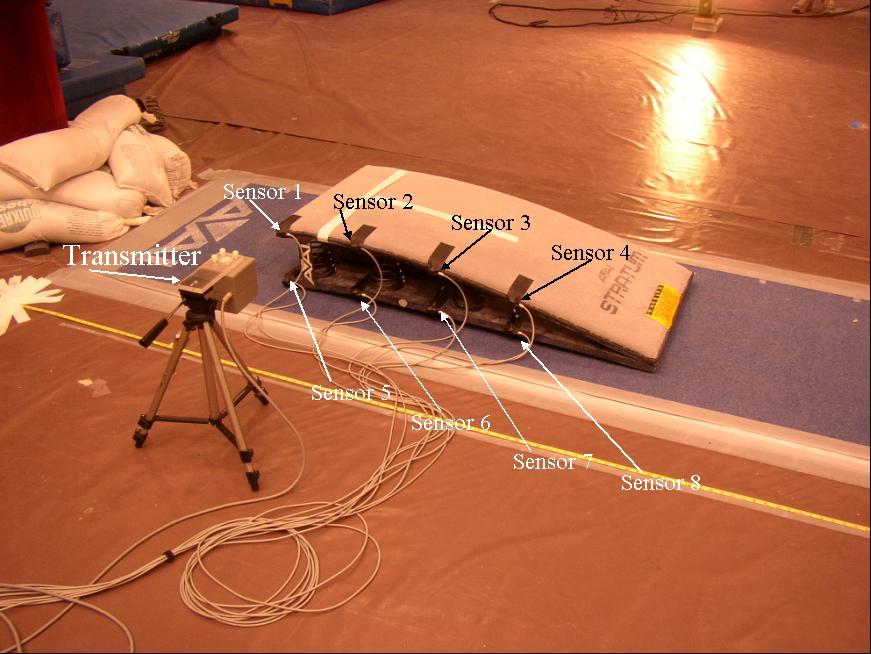 mat making the detection of board motion impossible by traditional video means (Figure 3). Figure 2. Magnetic sensors are shown taped to the side edge of a vault board s upper and lower surfaces.