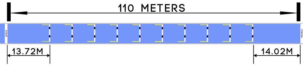 110HH= Technique The men run to 110 meters over 10 hurdles spaced 9.14 meters apart.
